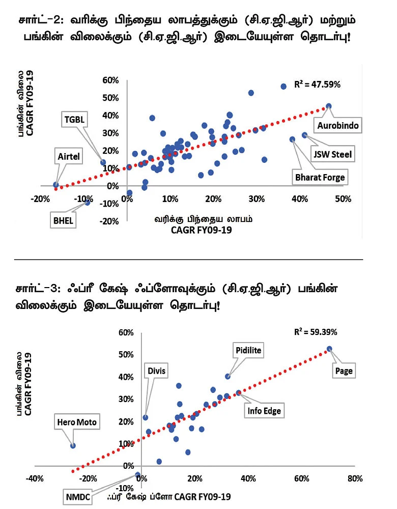 மினி தொடர் - 12 - நீண்டகால முதலீட்டில் சிறந்த வருமானம்! - பின்பற்ற வேண்டிய ஃபார்முலா!