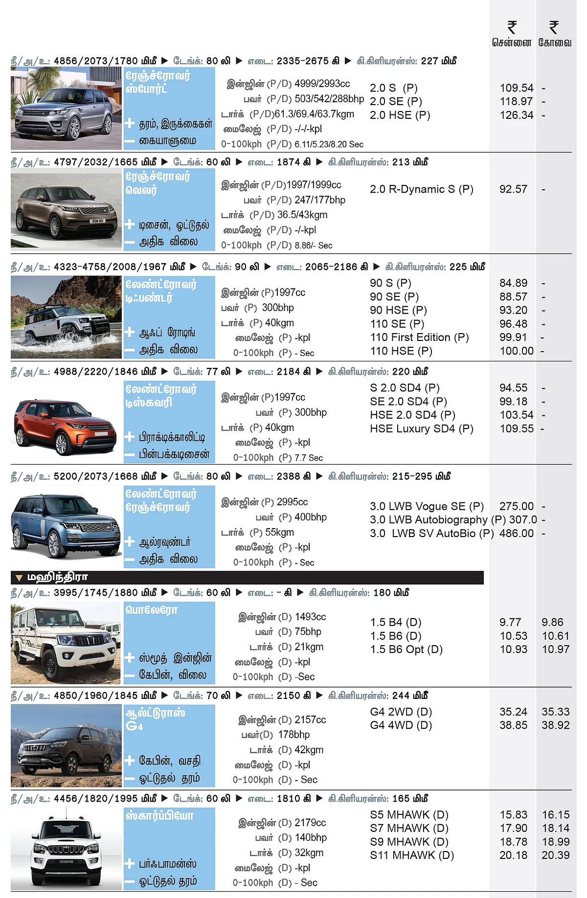 கார் மேளா - கார் வாங்குபவர்களுக்கான முழுமையான கையேடு