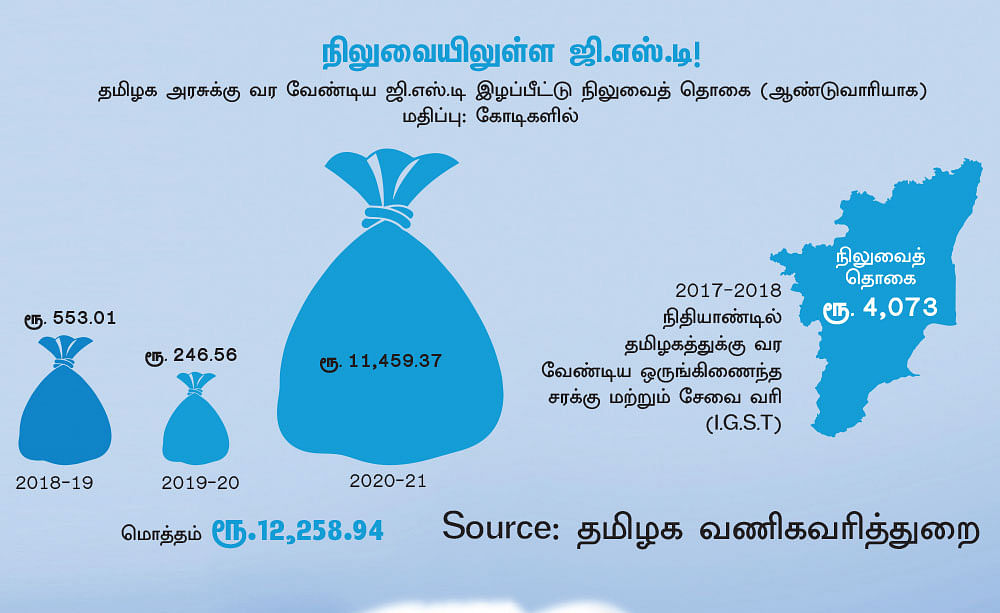 இன்ஃபோகிராபிக்ஸ்