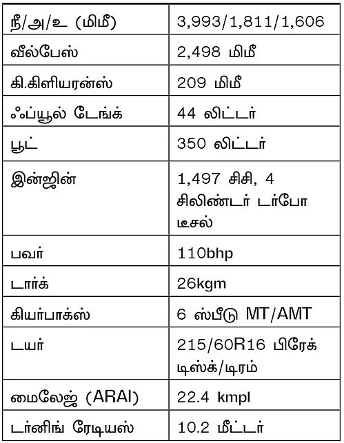 பாதுகாப்பில் 5 ஸ்டார்... மைலேஜில்.. வசதிகளில்... ஓட்டுதலில்?