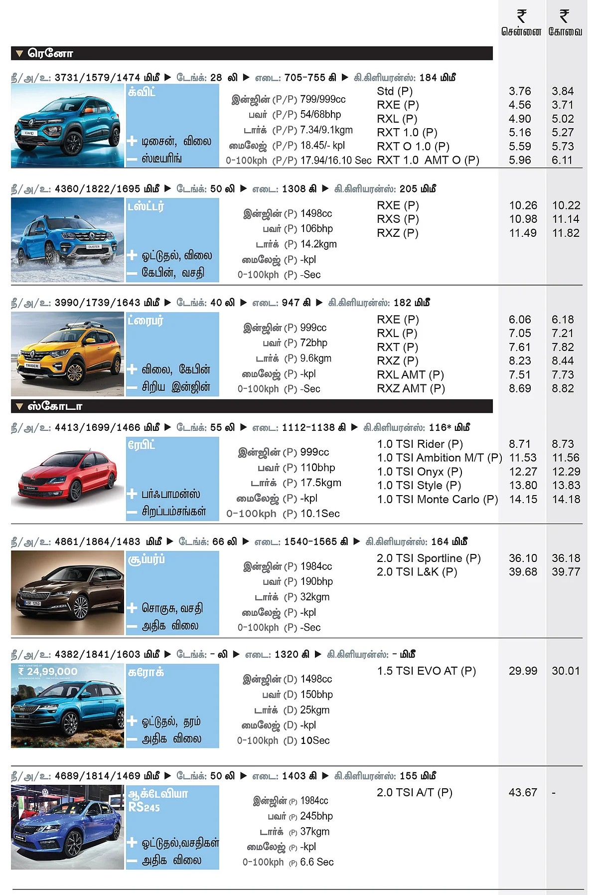 கார் மேளா - கார் வாங்குபவர்களுக்கான முழுமையான கையேடு