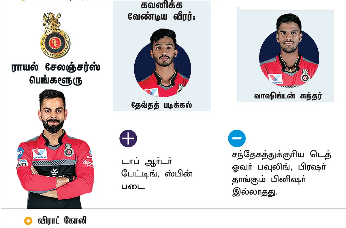 ராயல் சேலஞ்சர்ஸ் பெங்களூரு