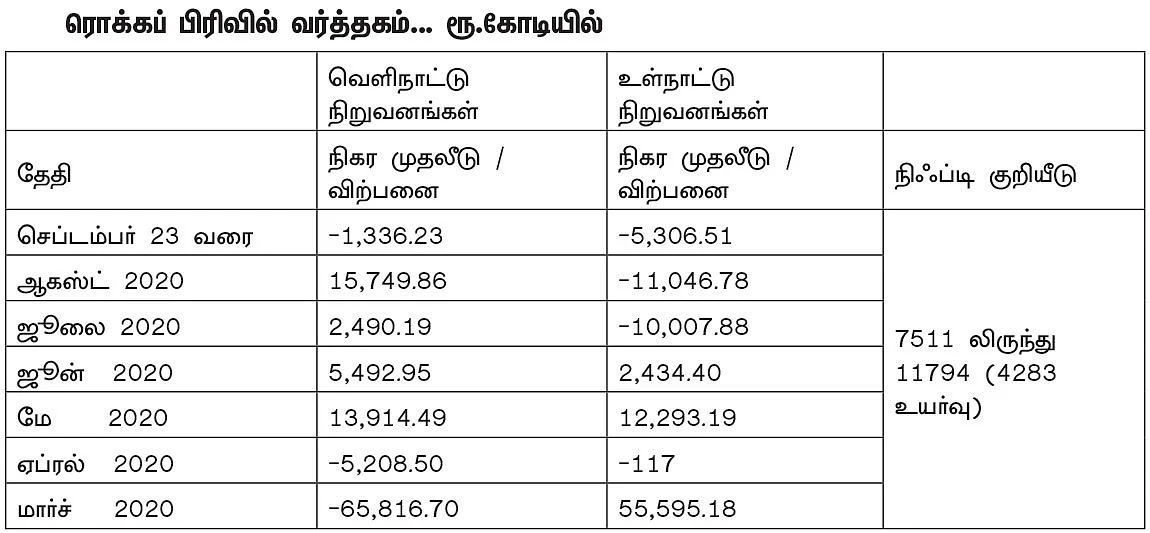 ஏற்ற இறக்கம்... சந்தையின் போக்கு எப்படி இருக்கும்? - முதலீட்டாளர்களுக்கு வழிகாட்டல்