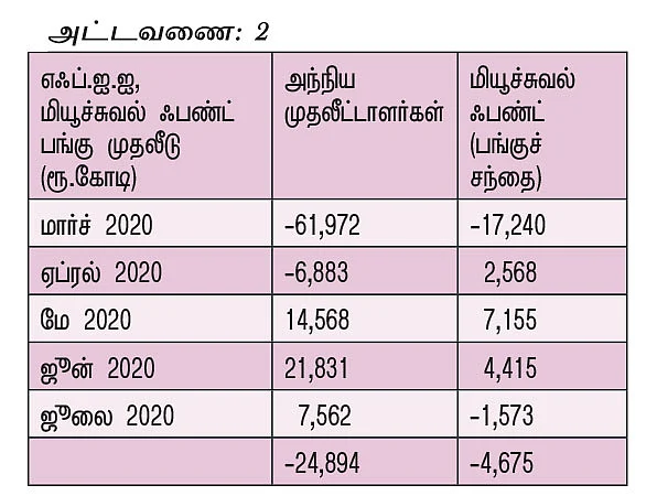 ஆதாரம் : பி.எஸ்.சி மற்றும் ஏ.எம்.எஃப்.ஐ