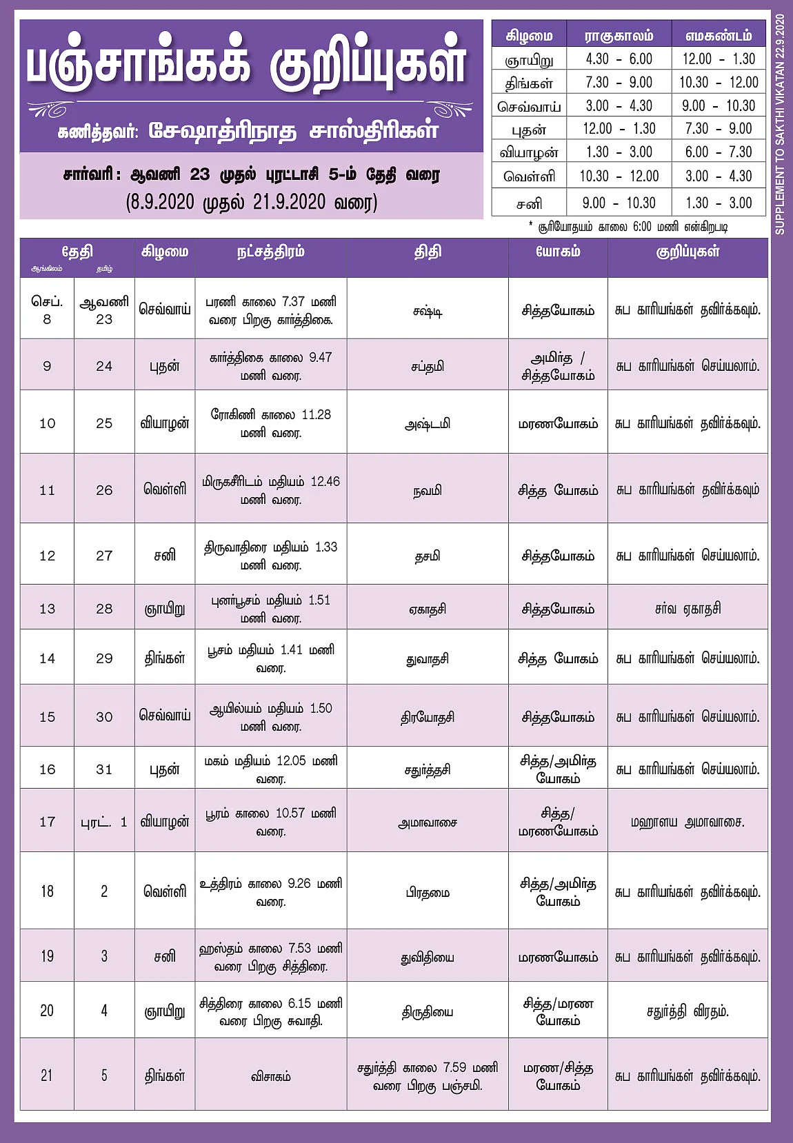 பஞ்சாங்கக் குறிப்புகள்
