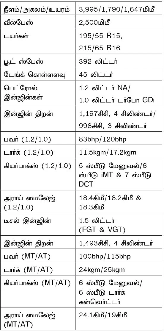 ஹாட்ரிக் அடிக்குமா கியா?