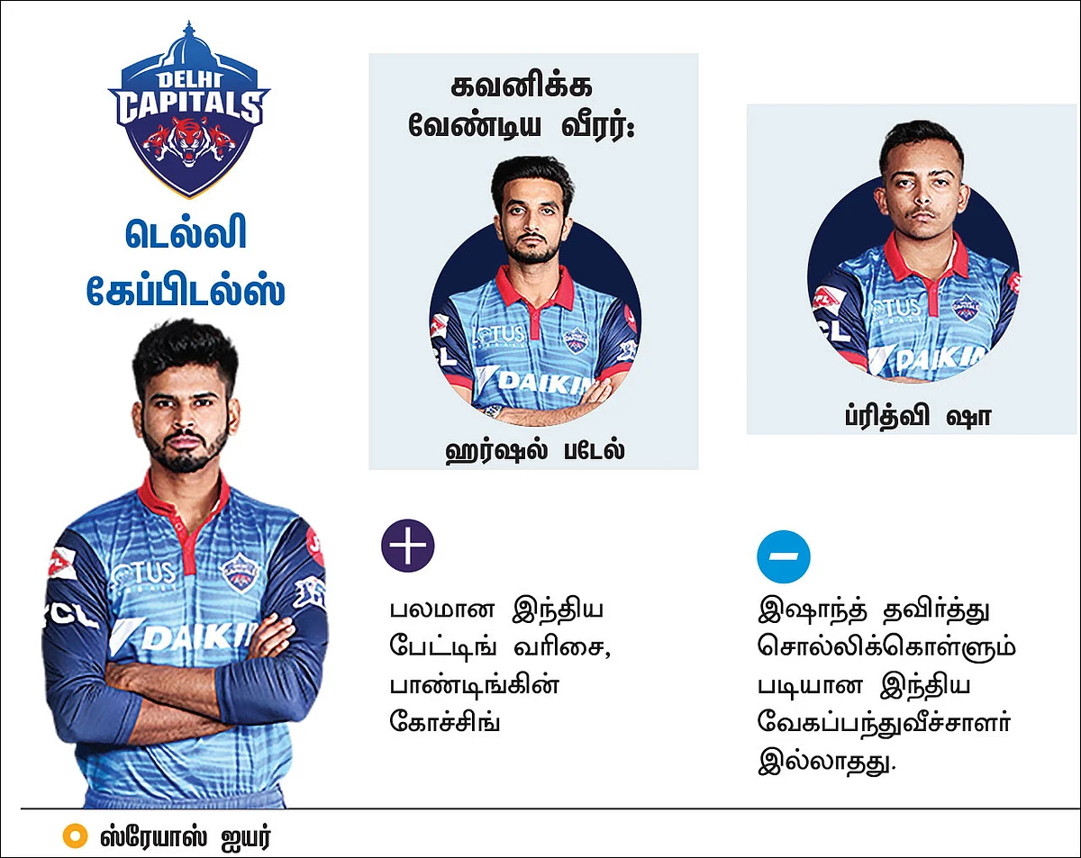 டெல்லி கேப்பிடல்ஸ்