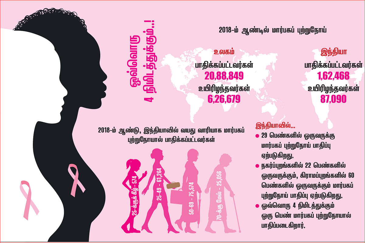 Source: Globocan 2018, BreastCancerIndia.net