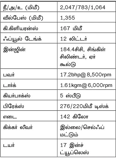 ஹார்னெட்... அங்கிள்ஸ் பைக் இல்லை!