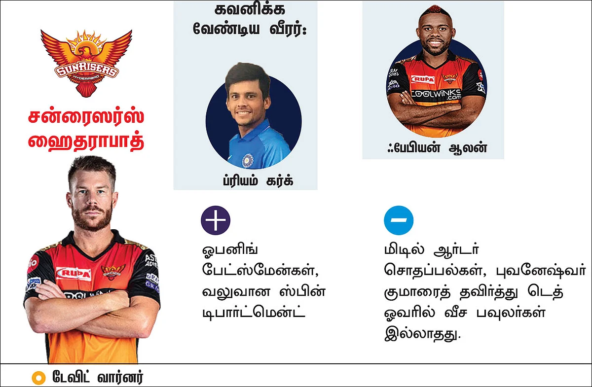 சன்ரைஸர்ஸ் ஹைதராபாத்