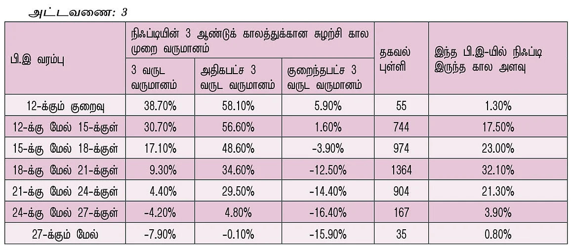உச்சத்தில் நிஃப்டி பி.இ... முதலீட்டு முடிவுகளை எப்படி எடுப்பது? - முதலீட்டாளர்களுக்கான வழிகாட்டல்