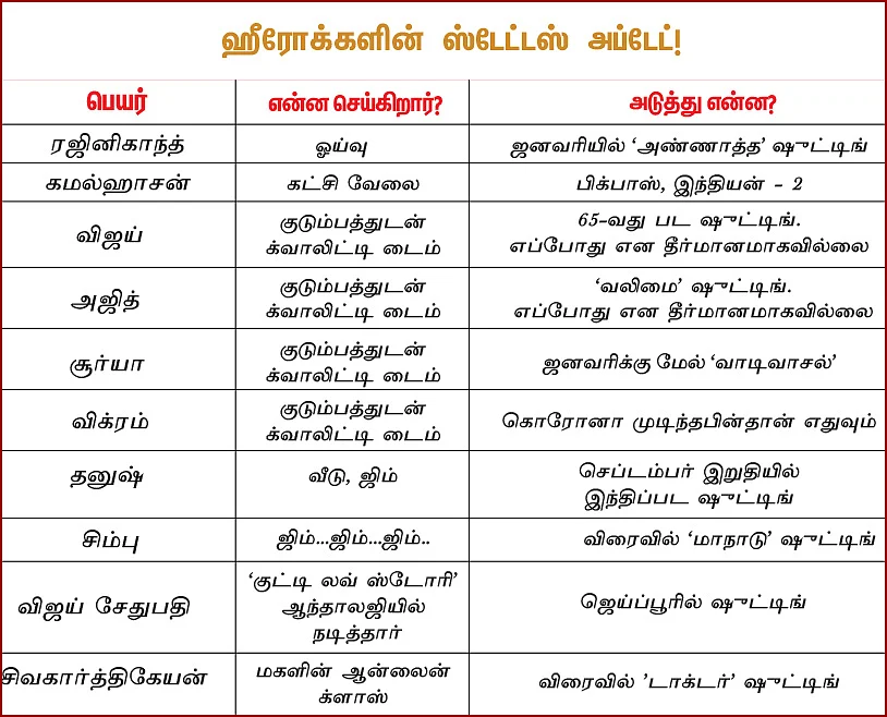 திறக்கப்படுமா கோலிவுட் கதவுகள்?