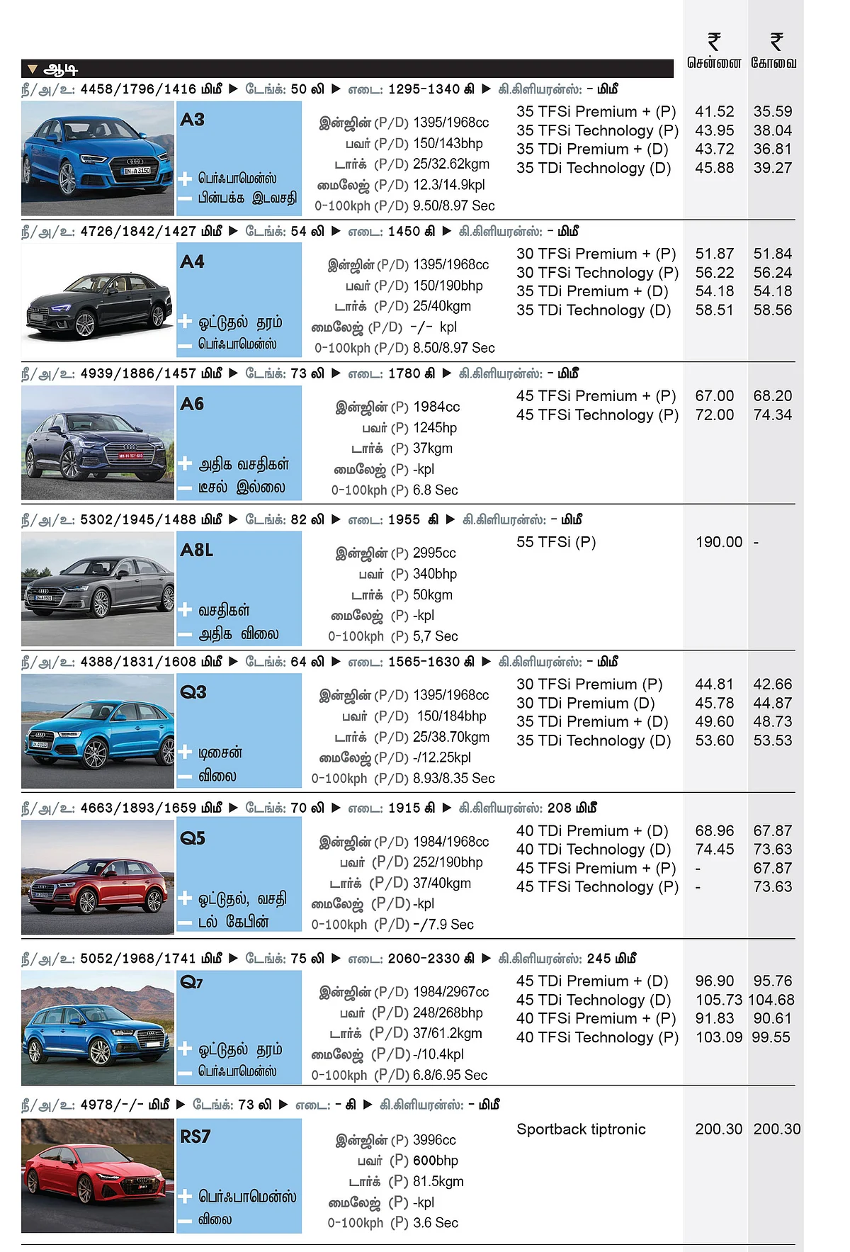 கார் மேளா - கார் வாங்குபவர்களுக்கான முழுமையான கையேடு