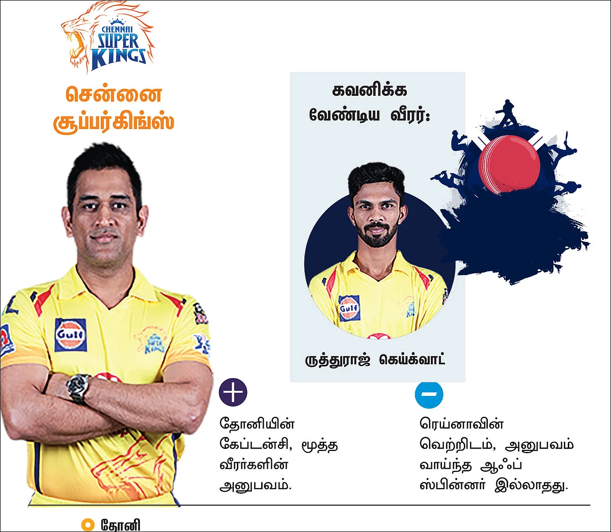 சென்னை
சூப்பர்கிங்ஸ்