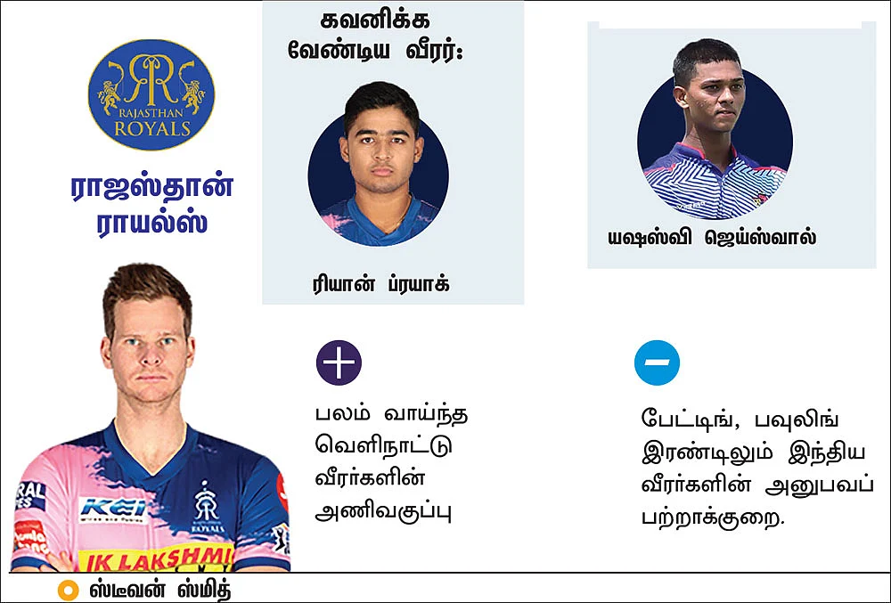 ராஜஸ்தான் ராயல்ஸ்