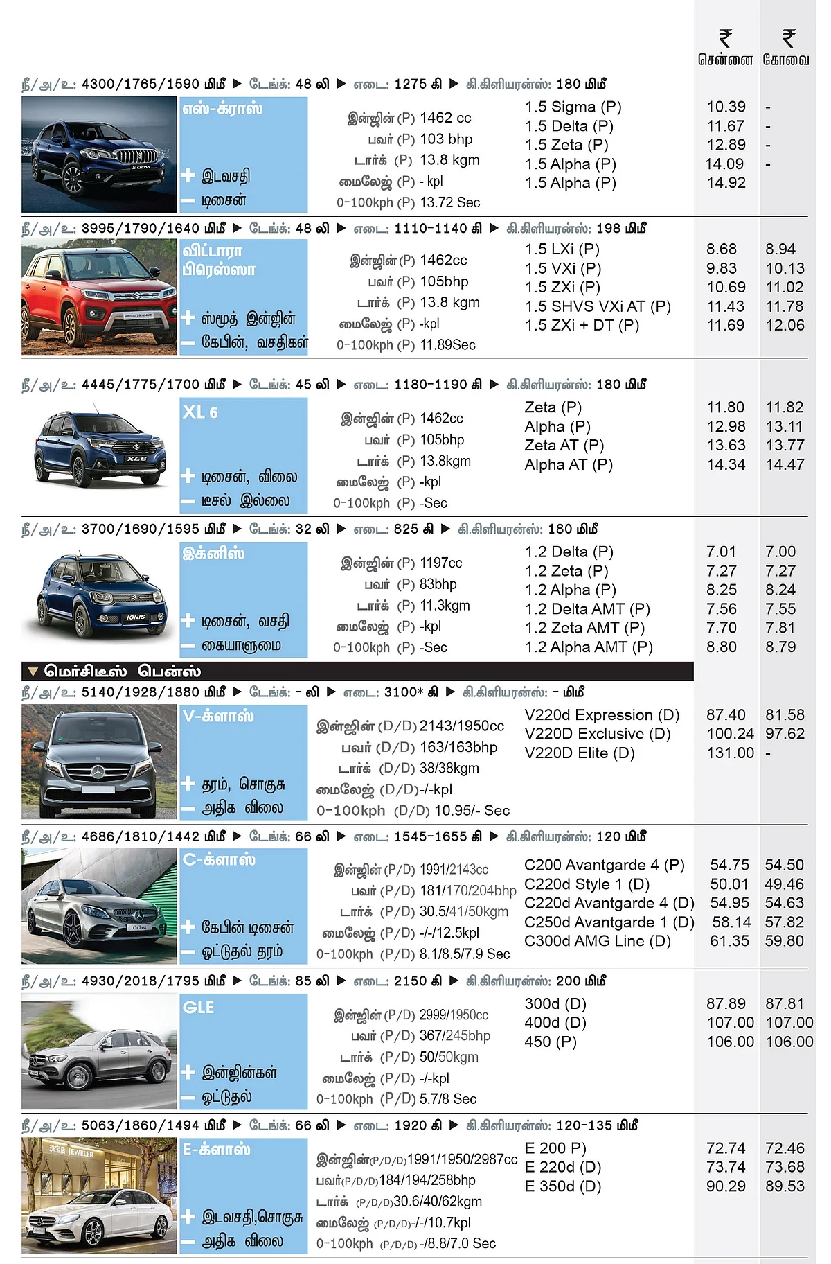 கார் மேளா - கார் வாங்குபவர்களுக்கான முழுமையான கையேடு