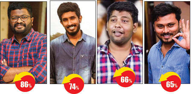 பி.எஸ்.மித்ரன் - சசி - சுதாகர் - சித்து