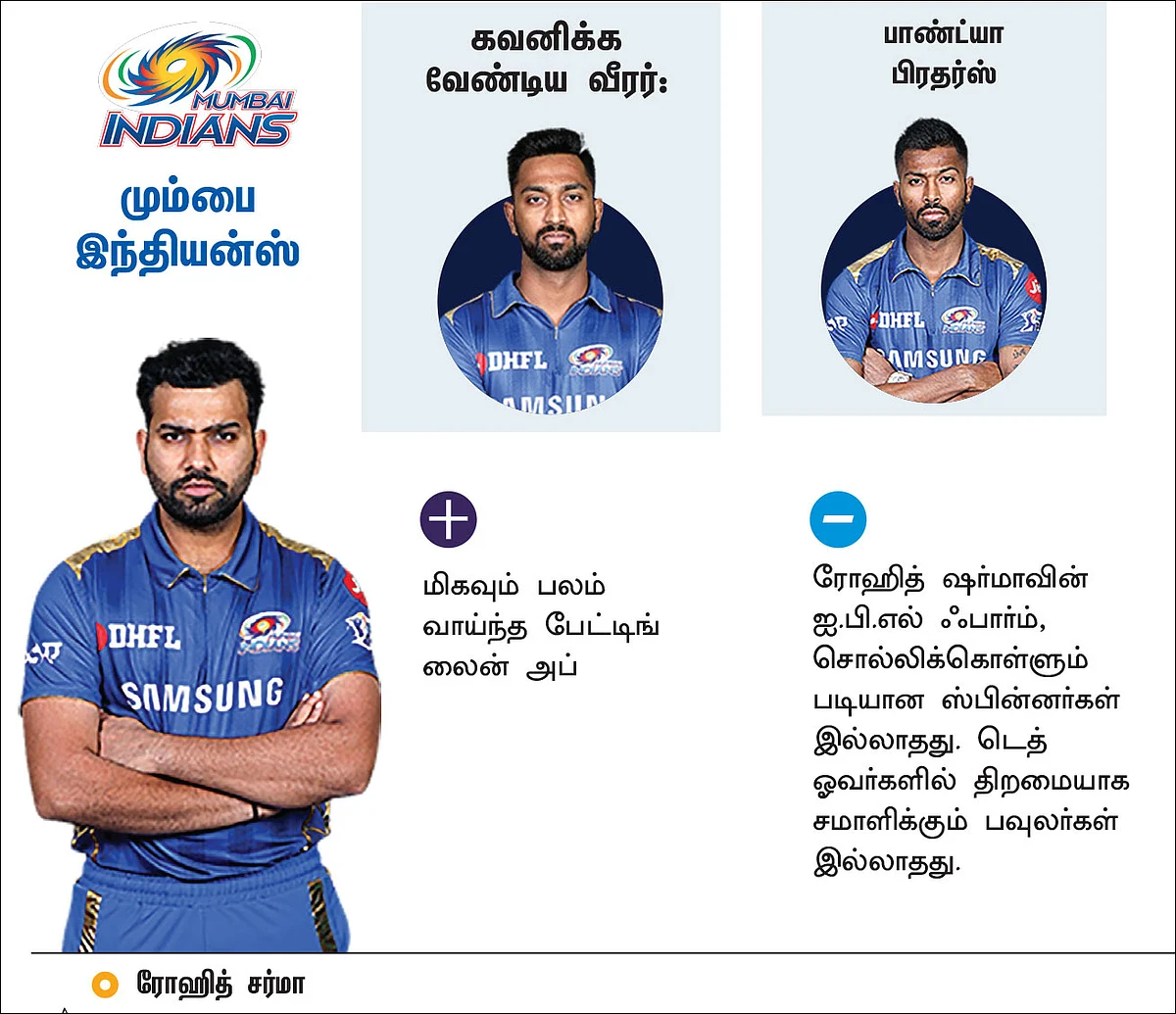 மும்பை இந்தியன்ஸ்