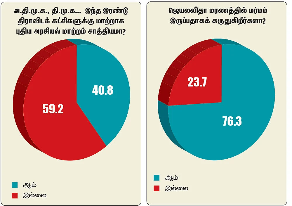 பாலிடிக்ஸ் பல்ஸ்! - ஜூ.வி மினி சர்வே