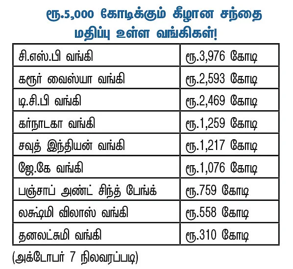 சிக்கலில் சிறிய வங்கிகள்..! - முதலீட்டாளர்கள் என்ன செய்ய வேண்டும்?