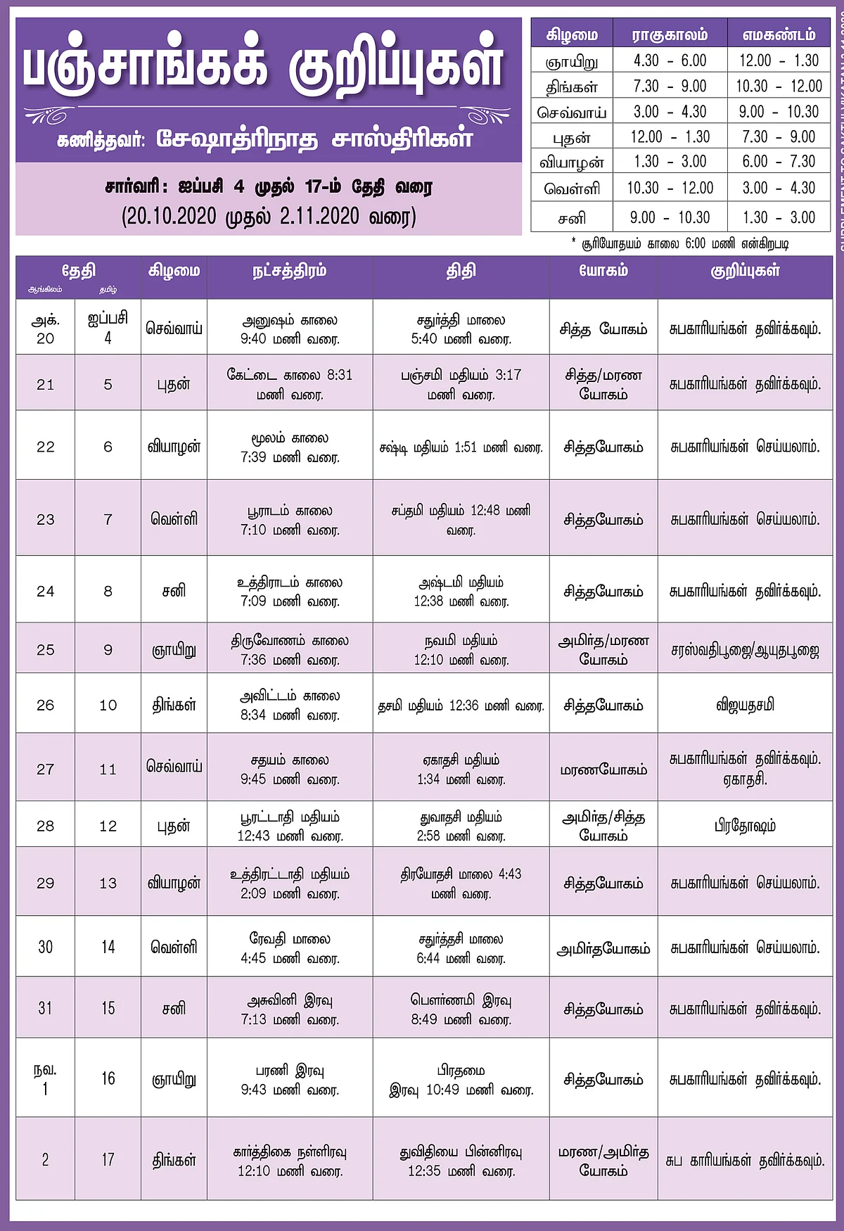 பஞ்சாங்கக் குறிப்புகள்