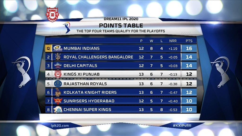 #KXIPvRR
