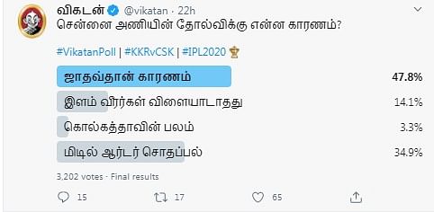 Twitter poll results
