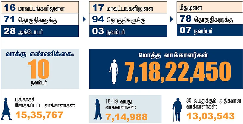 பீகார் தேர்தல் - பிளான் 2020