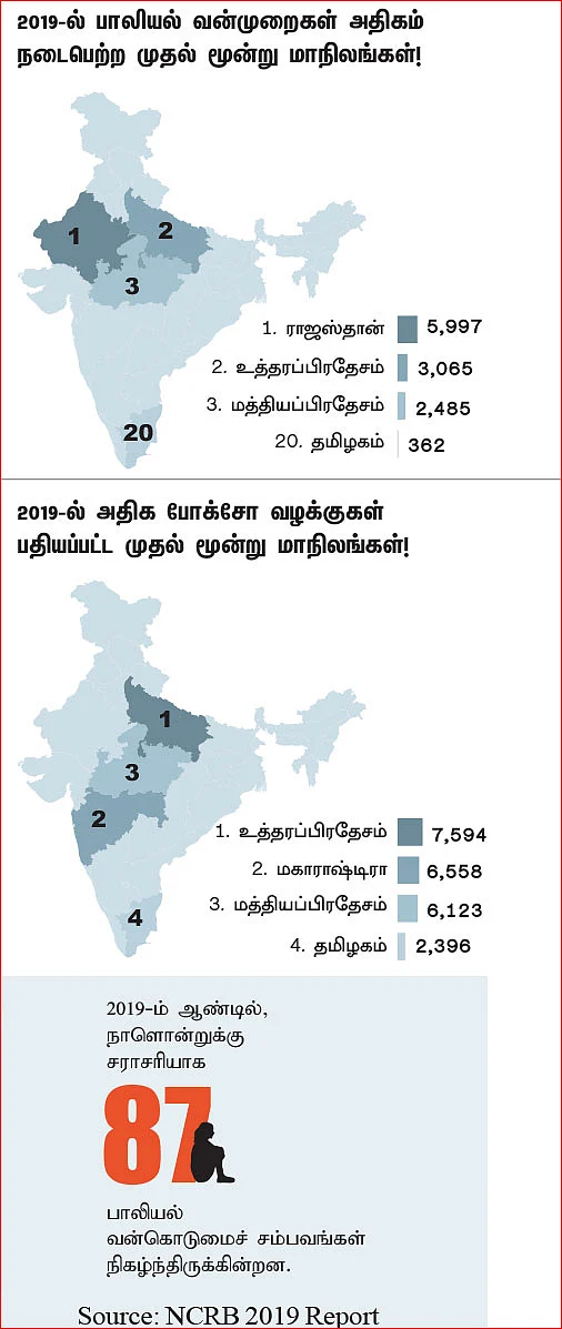 ரத்தப்பிரதேச கணக்கு!