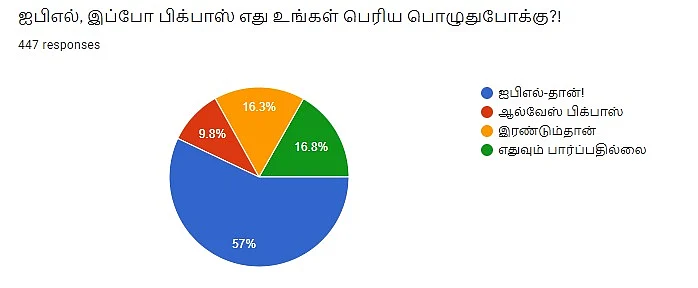 IPL, Bigg Boss | VIkatan Poll
