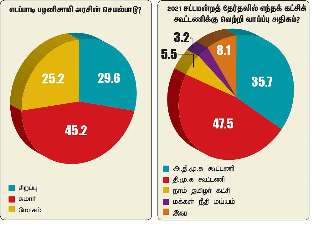 பாலிடிக்ஸ் பல்ஸ்! - ஜூ.வி மினி சர்வே