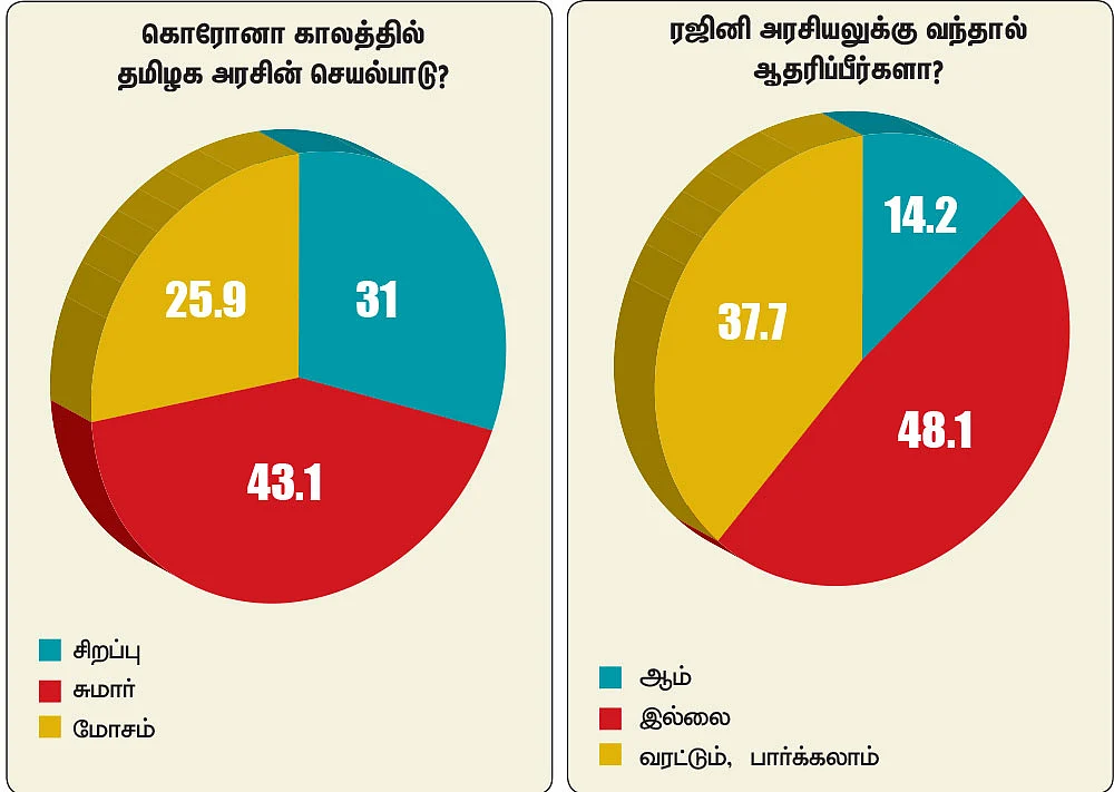 பாலிடிக்ஸ் பல்ஸ்! - ஜூ.வி மினி சர்வே