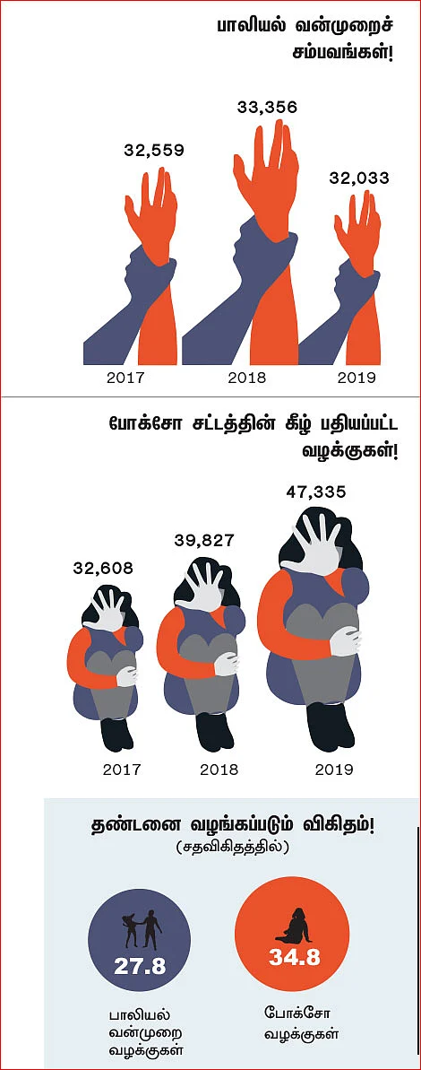 ரத்தப்பிரதேச கணக்கு!