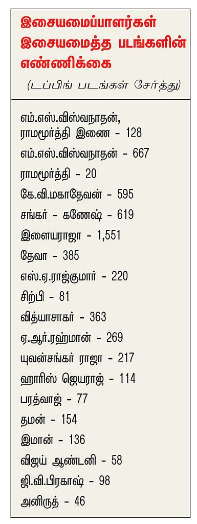 சினிமா களஞ்சியம்!
