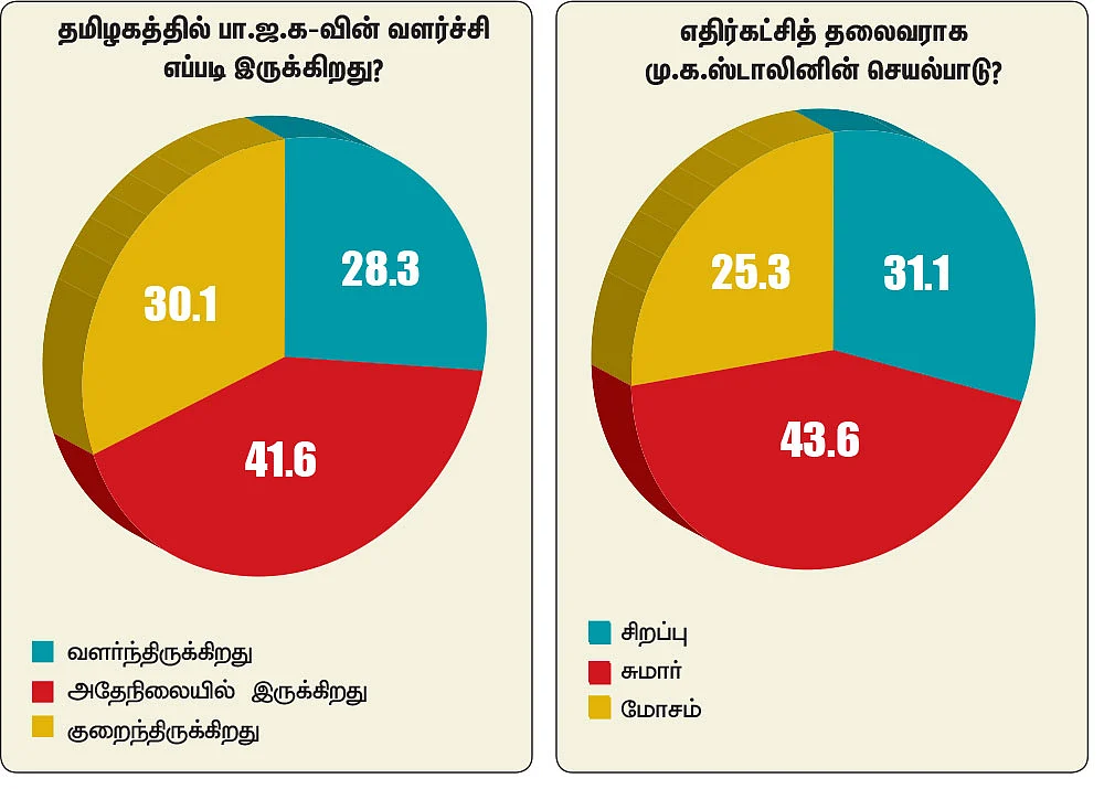 பாலிடிக்ஸ் பல்ஸ்! - ஜூ.வி மினி சர்வே