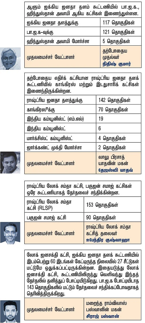 பீகார் தேர்தல் - பிளான் 2020