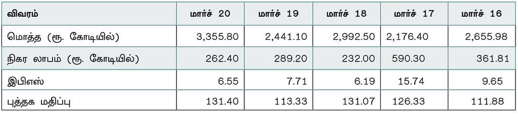 கம்பெனி டிராக்கிங் : ப்ரஸ்டீஜ் எஸ்டேட்ஸ் புராஜெக்ட்ஸ்!