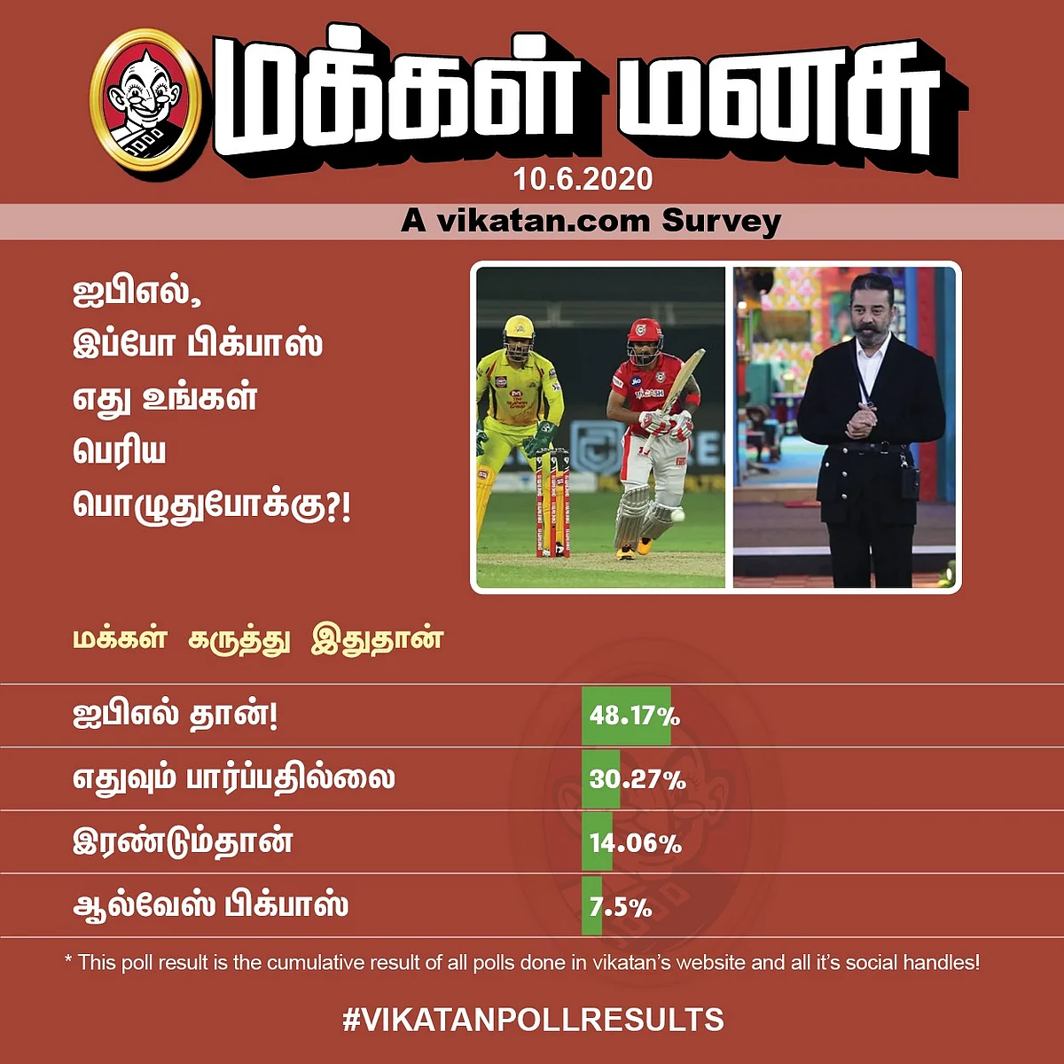 IPL, Bigg Boss | VIkatan Poll