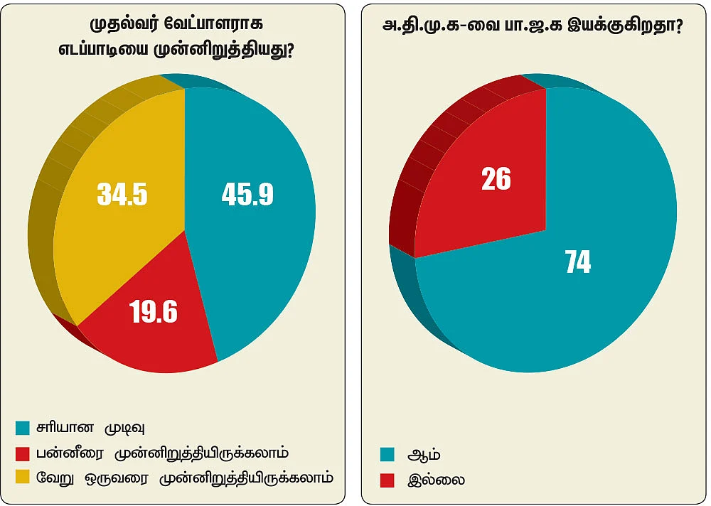 பாலிடிக்ஸ் பல்ஸ்! - ஜூ.வி மினி சர்வே