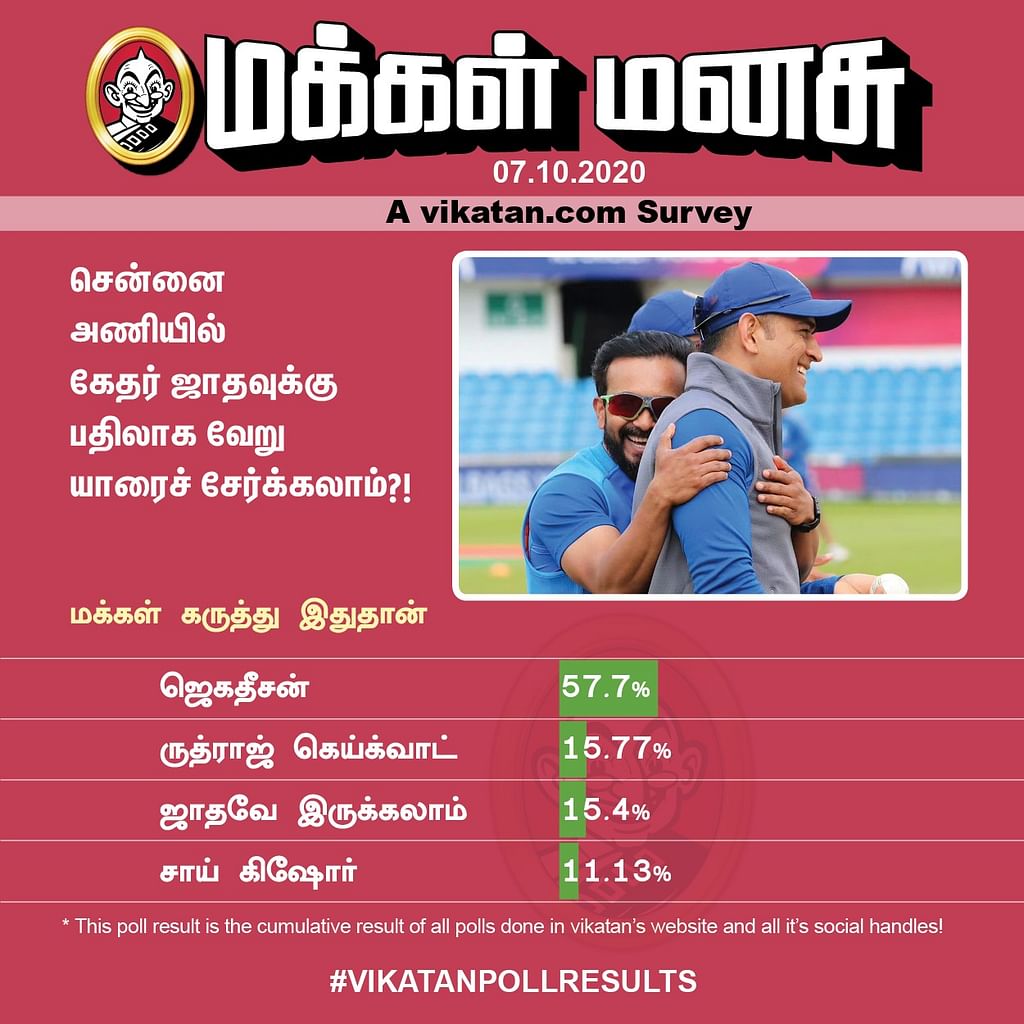 CSK Poll