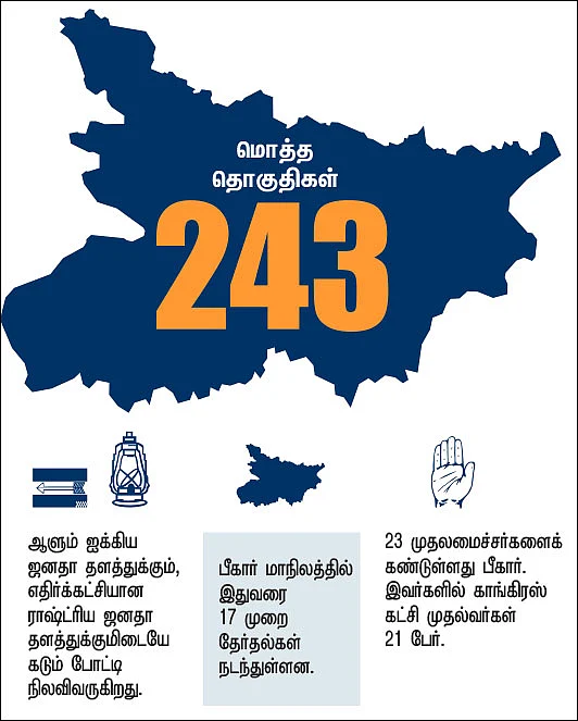 பீகார் தேர்தல் - பிளான் 2020