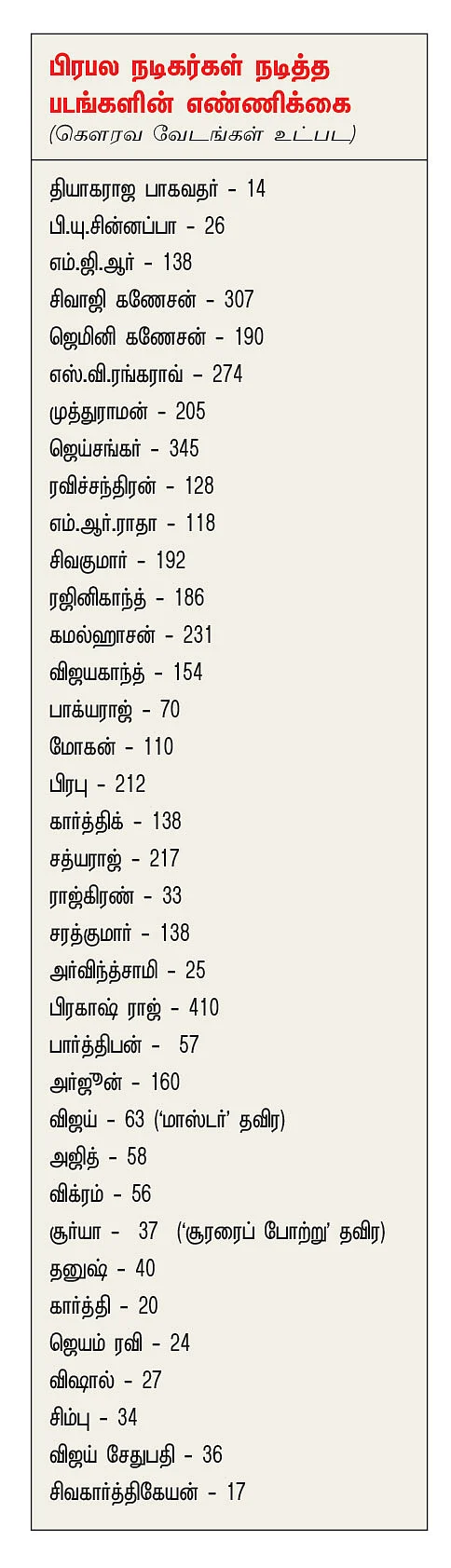 சினிமா களஞ்சியம்!