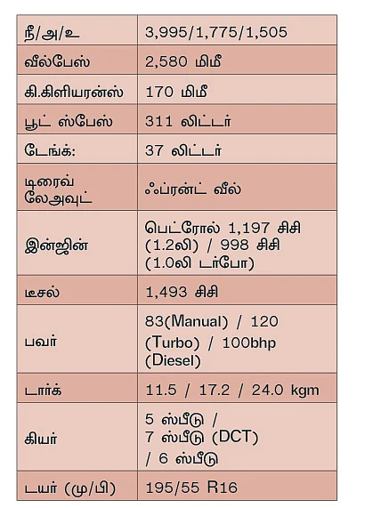 அசர வைக்கிறதா 3rd Gen ஹுண்டாய் i20?