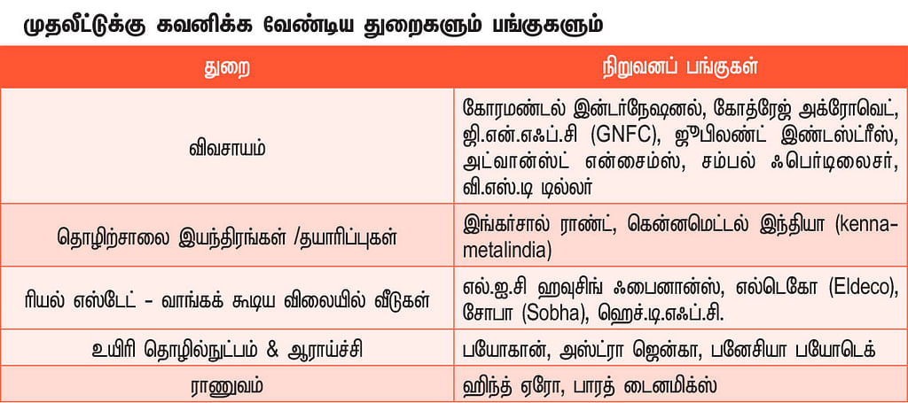 புதிய மானிய அறிவிப்புகள்... லாபம் தர வாய்ப்புள்ள துறைகள், பங்குகள்!