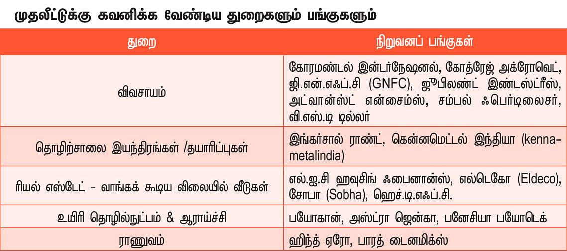 புதிய மானிய அறிவிப்புகள்... லாபம் தர வாய்ப்புள்ள துறைகள், பங்குகள்!