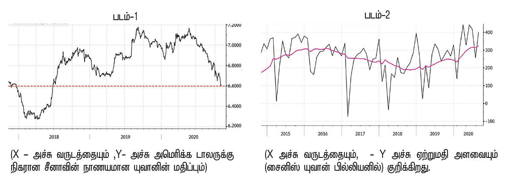 குறையும் விலை... தங்கம் இனி என்ன ஆகும்? - நிபுணர் தரும் அலசல்...