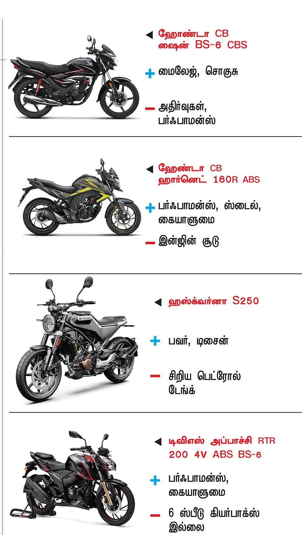 பைக் பஜார்: பைக் வாங்குபவர்களுக்கான
ஒரு முறையான கையேடு