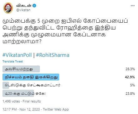ரோஹித் | Vikatan Poll