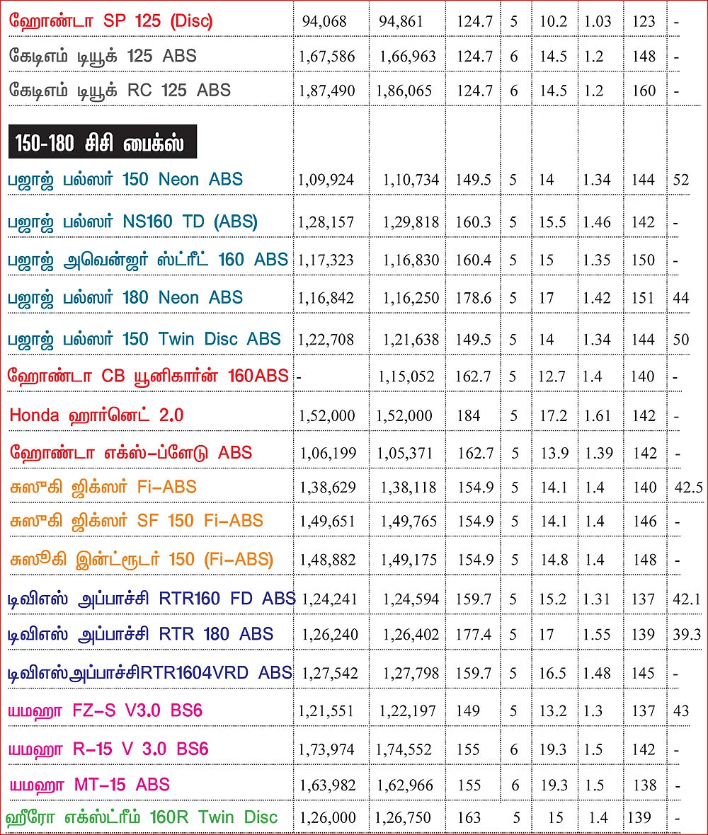 பைக் பஜார்: பைக் வாங்குபவர்களுக்கான
ஒரு முறையான கையேடு