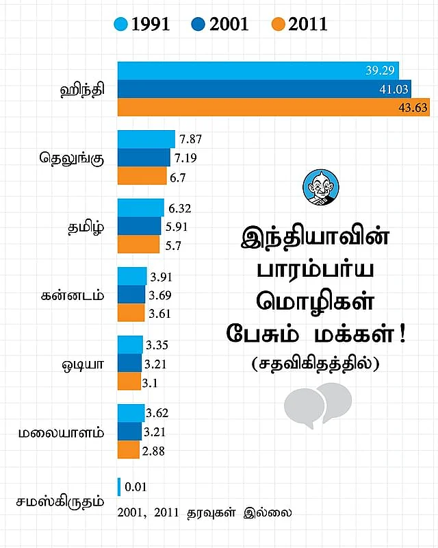இந்திய மொழிகள்